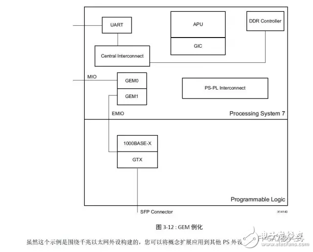 一文知道UltraFast嵌入式設(shè)計(jì)方法指南