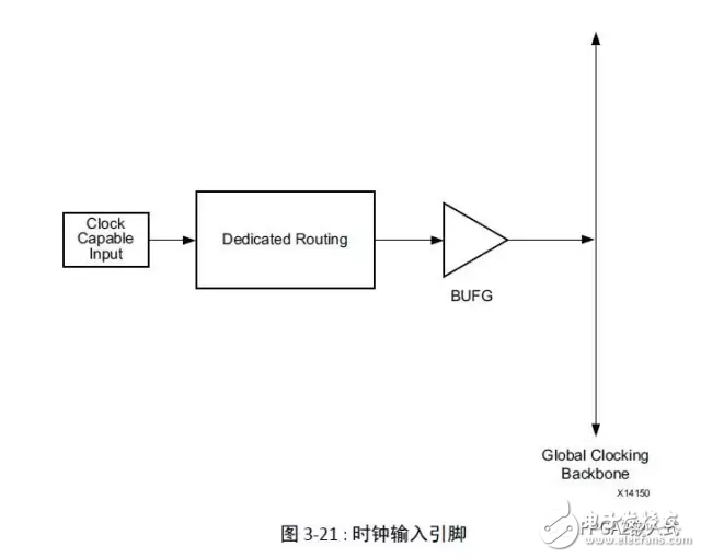 一文知道UltraFast嵌入式設(shè)計(jì)方法指南