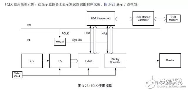 一文知道UltraFast嵌入式設(shè)計(jì)方法指南