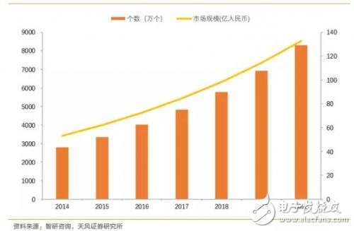 瓜分車載攝像頭/雷達巨大蛋糕