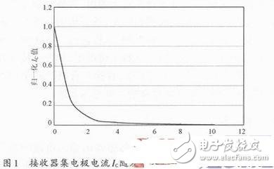 光電傳感器中發射器與接收器的選取