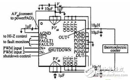 半導(dǎo)體激光控制器電路原理分析