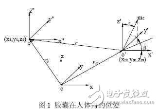 內膠囊內窺鏡磁場定位檢測系統的設計