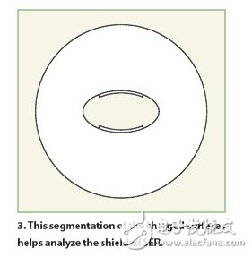 用于核磁共振成像系統的振蕩器分析