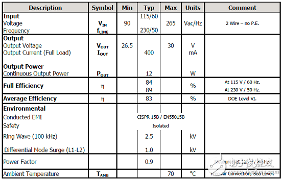 [原創(chuàng)] PowerInt12W高效高功率因素智能照明電源參考設(shè)計(jì)DER612