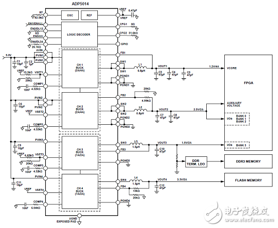 [原創] ADI ADP5014四路高性能低噪聲降壓調節器解決方案