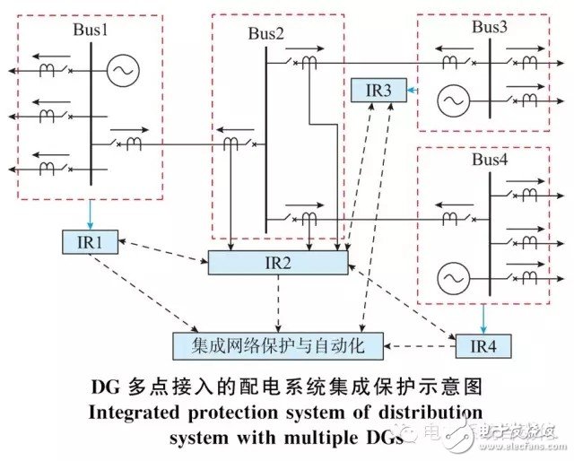 分布式電源接入配電系統的集成保護