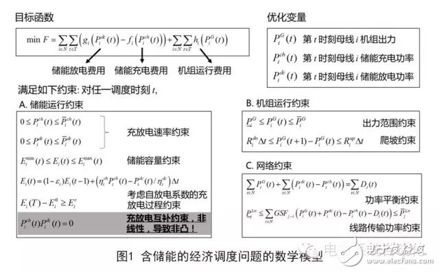 電網(wǎng)調(diào)度：含儲能經(jīng)濟調(diào)度問題研究