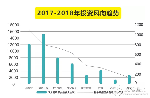 復盤2017文娛創投 | 頭部、新渠道和機會、回歸理性，白澤資本給了三個關鍵詞
