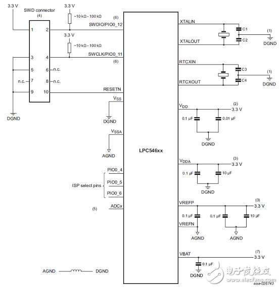 [原創(chuàng)] NXP LPCXpresso54628低功耗ARM MCU開發(fā)方案