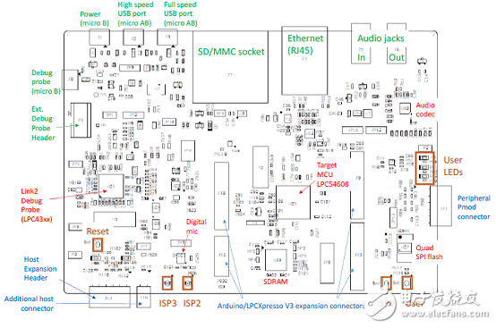 [原創(chuàng)] NXP LPCXpresso54628低功耗ARM MCU開發(fā)方案