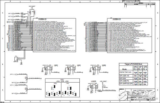 [原創(chuàng)] NXP LPCXpresso54628低功耗ARM MCU開發(fā)方案