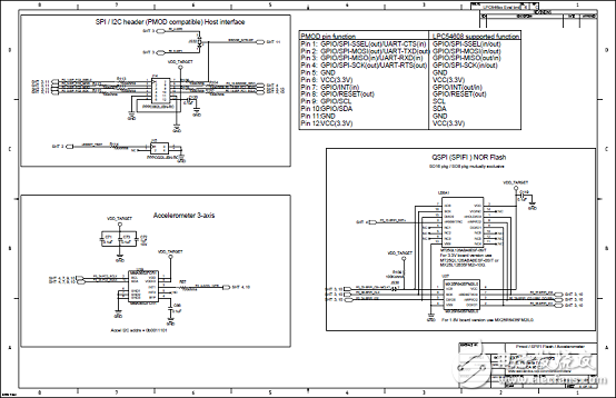 [原創(chuàng)] NXP LPCXpresso54628低功耗ARM MCU開發(fā)方案