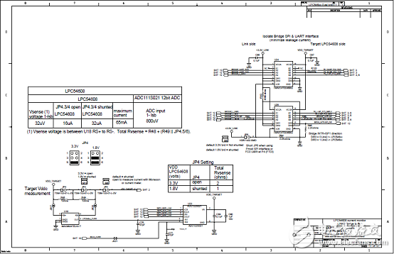 [原創(chuàng)] NXP LPCXpresso54628低功耗ARM MCU開發(fā)方案