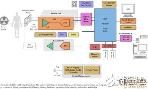 醫學數字成像的挑戰及最新動態概述