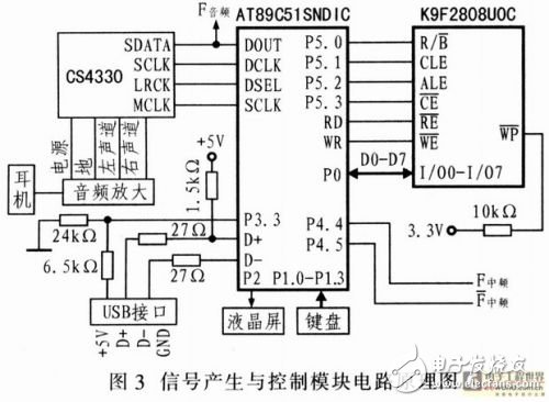 基于嵌入式器件AT89C51SNDIC的電子治療儀設(shè)計(jì)方案解析