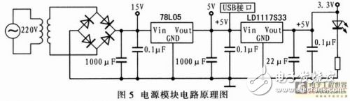 基于嵌入式器件AT89C51SNDIC的電子治療儀設(shè)計(jì)方案解析
