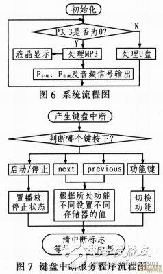 基于嵌入式器件AT89C51SNDIC的電子治療儀設(shè)計(jì)方案解析