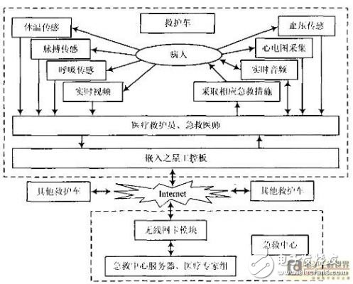 解析急救智能輔助系統(tǒng)的設(shè)計(jì)方案