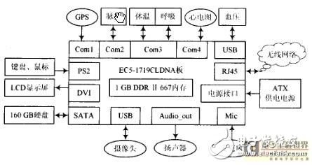 解析急救智能輔助系統(tǒng)的設(shè)計(jì)方案