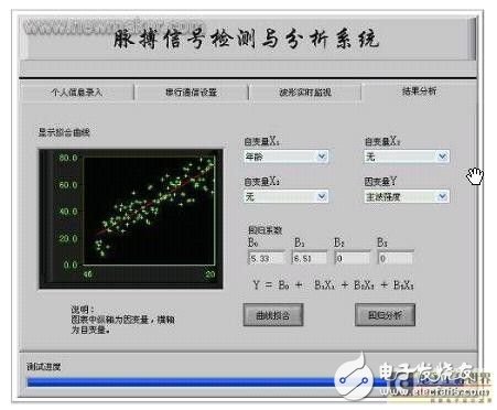 脈搏信號檢測系統的設計解析