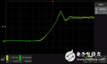 通道延遲對功率損耗測試的影響