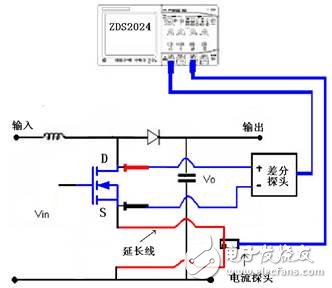 通道延遲對功率損耗測試的影響