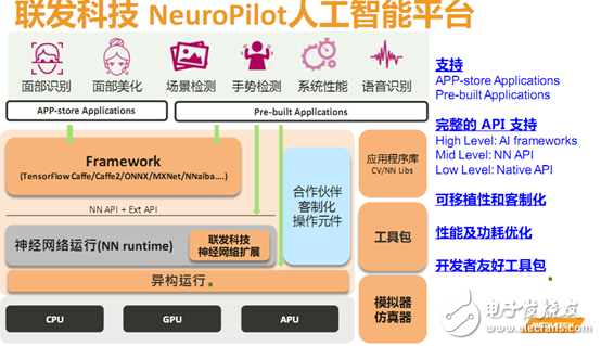 聯發科推出NeuroPilot AI平臺 并公布未來AI布署