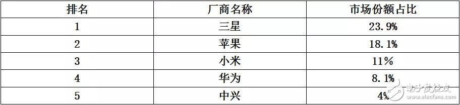 世界通信運營商大盤點之國產手機品牌破解俄通信運營商“封殺令”