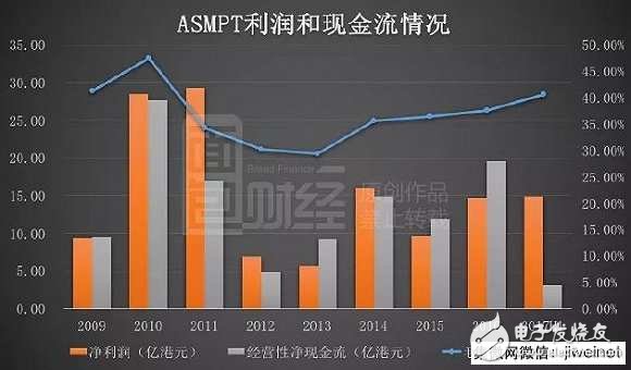 蘋果華為小米背后的隱形大佬ASM：身家400億，但卻像個謎