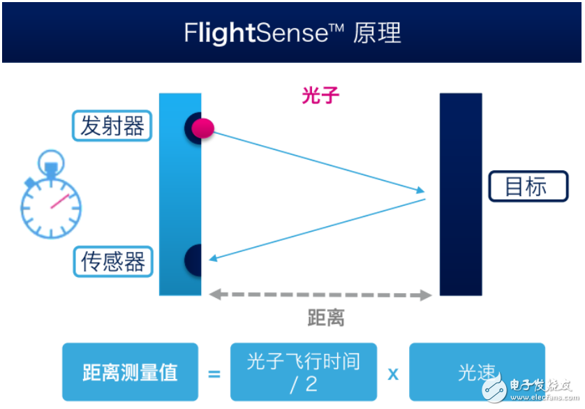 ST重返車用圖像傳感器市場 影像產(chǎn)品成為一個MCU或MEMS產(chǎn)品線