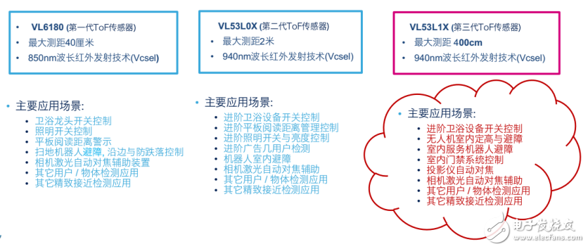 ST重返車用圖像傳感器市場 影像產(chǎn)品成為一個MCU或MEMS產(chǎn)品線