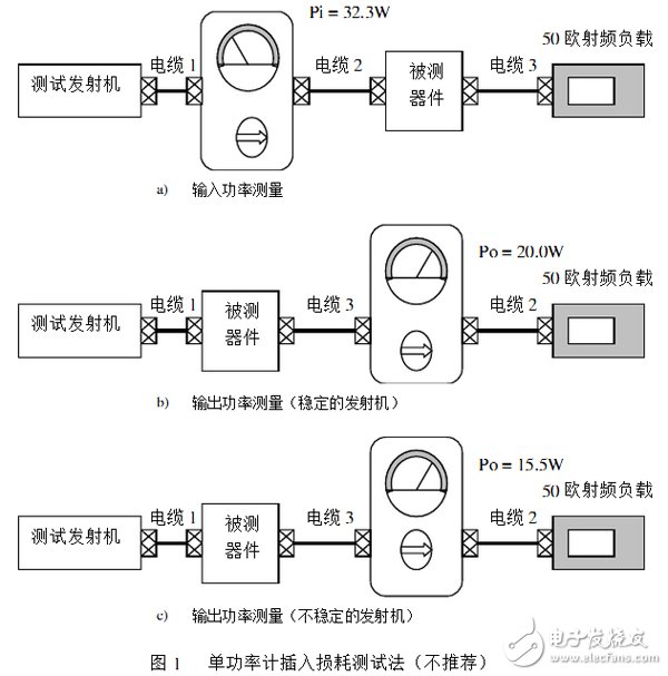 雙功率計(jì)測試通帶插入損耗技術(shù)介紹