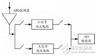 鏈路感知技術原理 光網絡智能測試關鍵技術解析