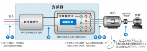 淺談功率分析儀的定義、組成、實現