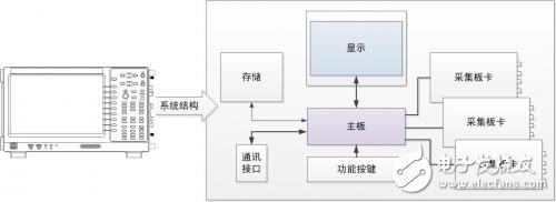 淺談功率分析儀的定義、組成、實現(xiàn)