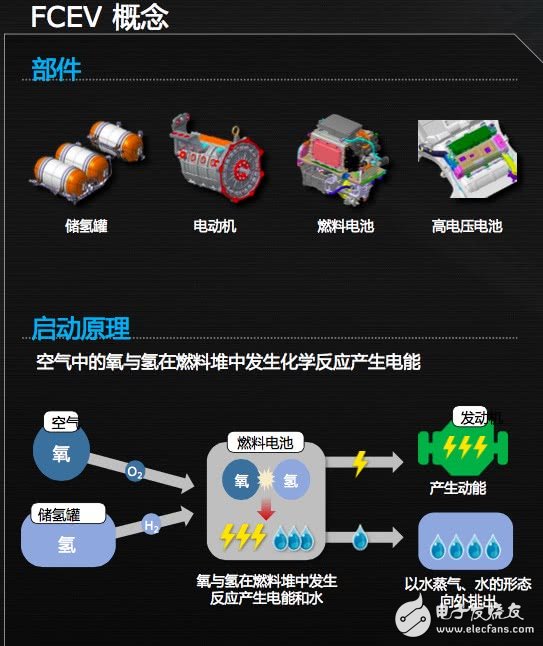 氫燃料電池車NEXO的介紹及功能