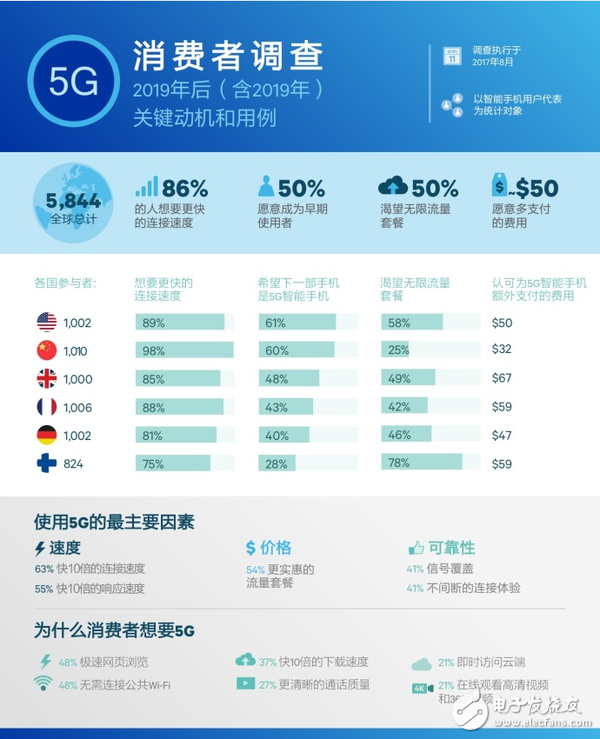 5G推進會帶來怎樣的行業變革，我們應該憧憬些什么