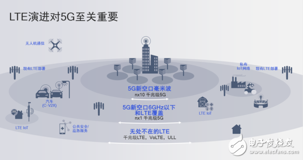 5G推進會帶來怎樣的行業變革，我們應該憧憬些什么