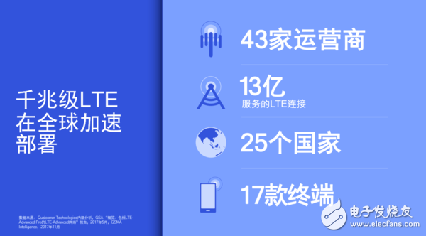 5G推進會帶來怎樣的行業變革，我們應該憧憬些什么