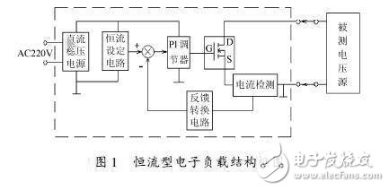 恒流型電子負載的結構框圖