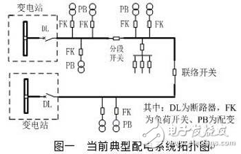 綜合配電自動化終端的設計及實現