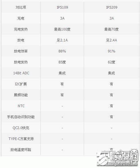 迷你充電寶小鋼炮：南孚曉加變頻X35拆解評測