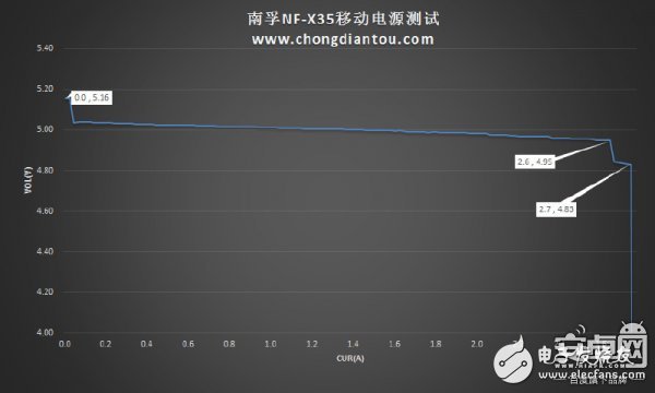 迷你充電寶小鋼炮：南孚曉加變頻X35拆解評測