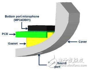 MEMS麥克風的聲音路徑設計