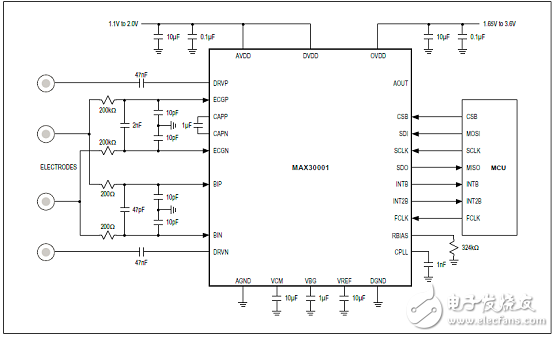 Maxim MAX30001超低功耗生物電勢和阻抗AFE的解決方案詳解