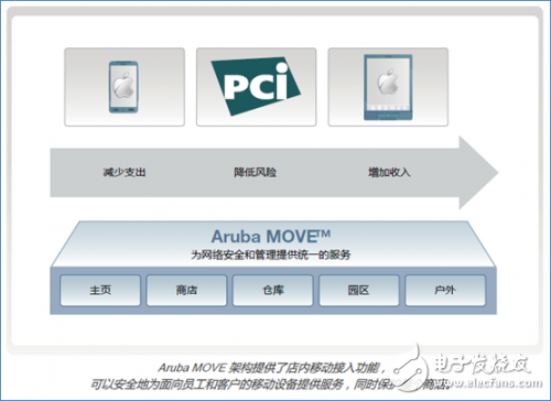 提前給雙11帶好安全帽，零售商WiFi還得看Aruba