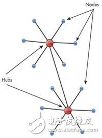 有了硬件模擬器“加持”以太網(wǎng)SoC測試才能“穩(wěn)準狠”