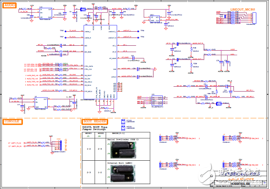 [原創] NXP i.MX 6UltraLitePICO入門板開發方案