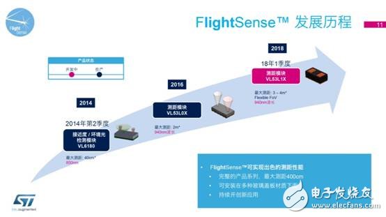 意法半導體最新FlightSense™ 技術和車載攝像頭解決方案媒體交流會-11.jpg